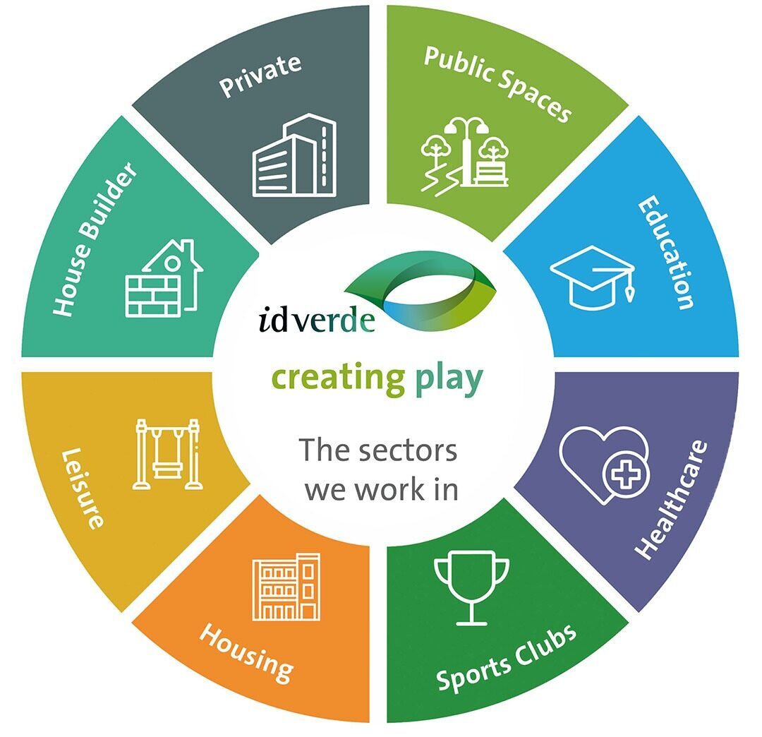 idverde-Play-sectors-circle-1580x0